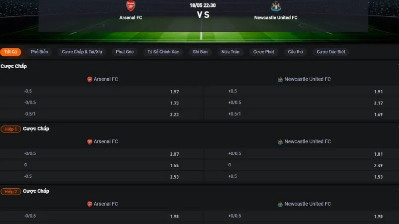 Bảng tỷ lệ kèo trận Arsenal vs Newcastle